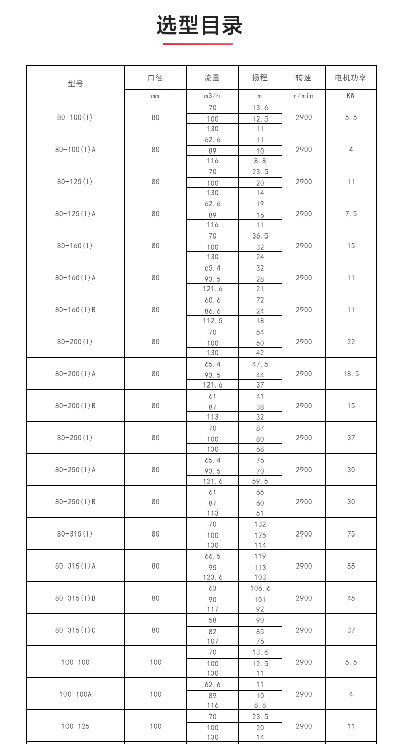 ISWBY型离心泵_04.jpg