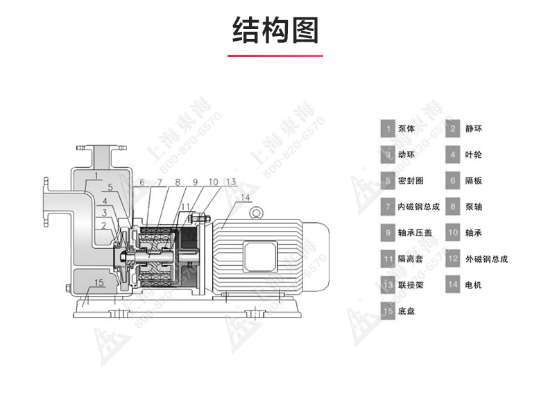 ZBF型自吸塑料磁力自吸泵_03.jpg