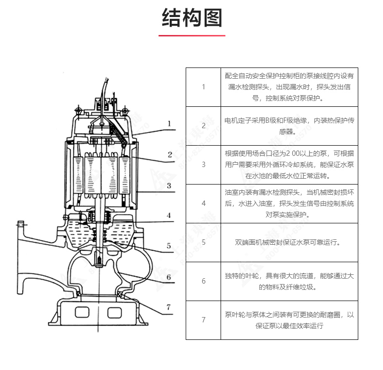 QW型排污泵_03.jpg