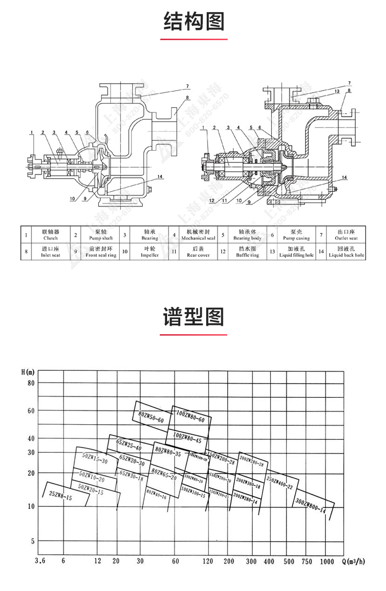 ZW型不锈钢自吸排污泵_03.jpg