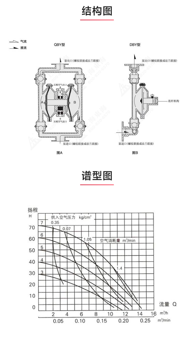 QBY型电动双联隔膜泵_03.jpg