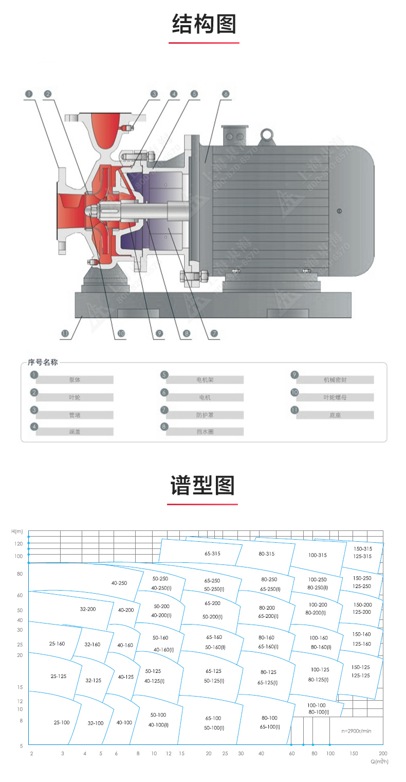 ISWH型离心泵_产品结构图.jpg